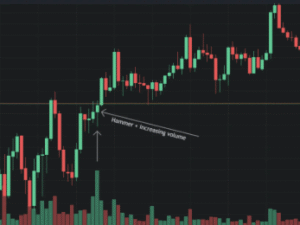 Candlestick Patterns for Crypto Beginners